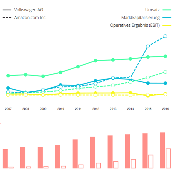 Dax kpi compare